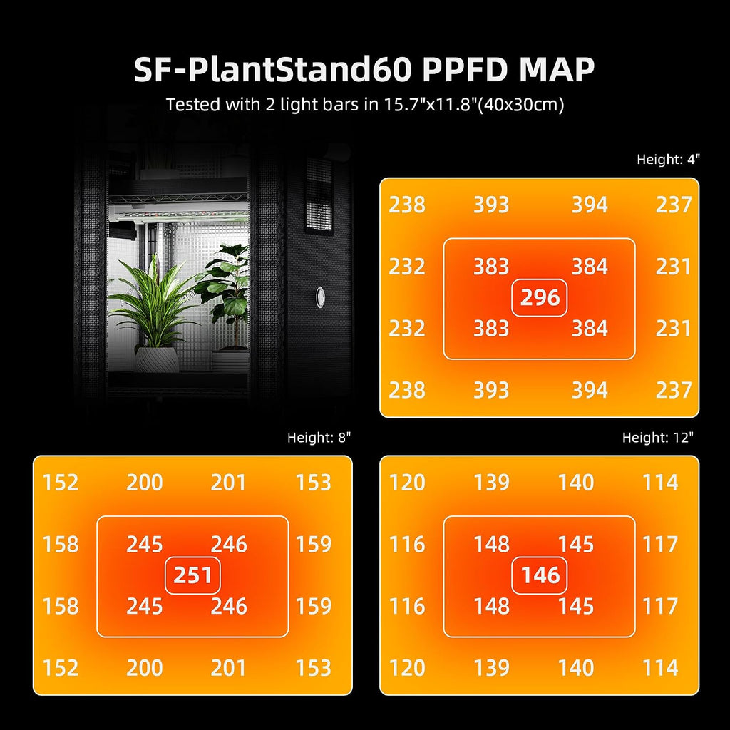 Spider Farmer 4 Tier Mini Greenhouse Plant Shelf with Grow Lights Indoor | 60W Full Spectrum LED Grow Lights, Grow Tent Cover with Visual Curtain and Blackout Curtain, Waterproof Trays, Movable Wheels