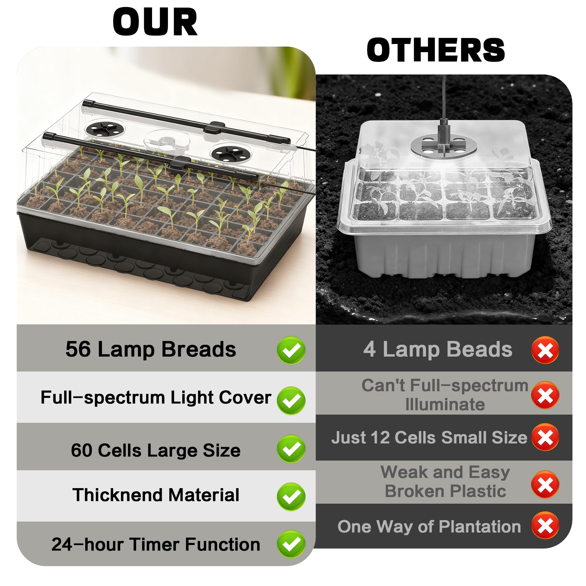 120-Cell Self-Watering Seed Starter Tray with Grow Lights, Upgraded 1–24H Timer, Seed Trays with Humidity Dome, Indoor Gardening System, Starter Kit for Seeds, Plant Germination