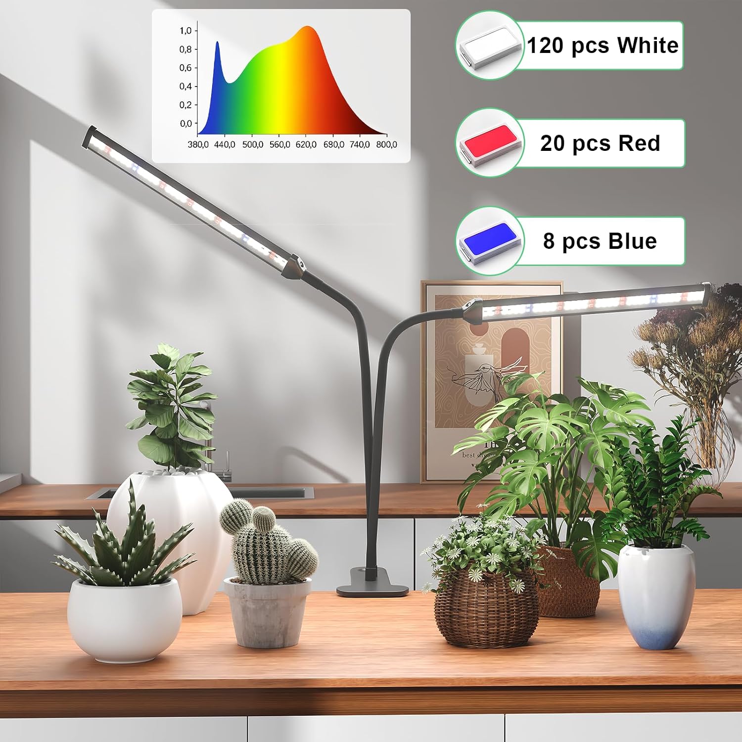 Grow Light,24W (160Watts Equiv) 5000K White Full Spectrum LED Growing Lamp Clip on Desk for Indoor Plants,Bulbs Replaceable & Non-dimmable (Black, 80Watts)