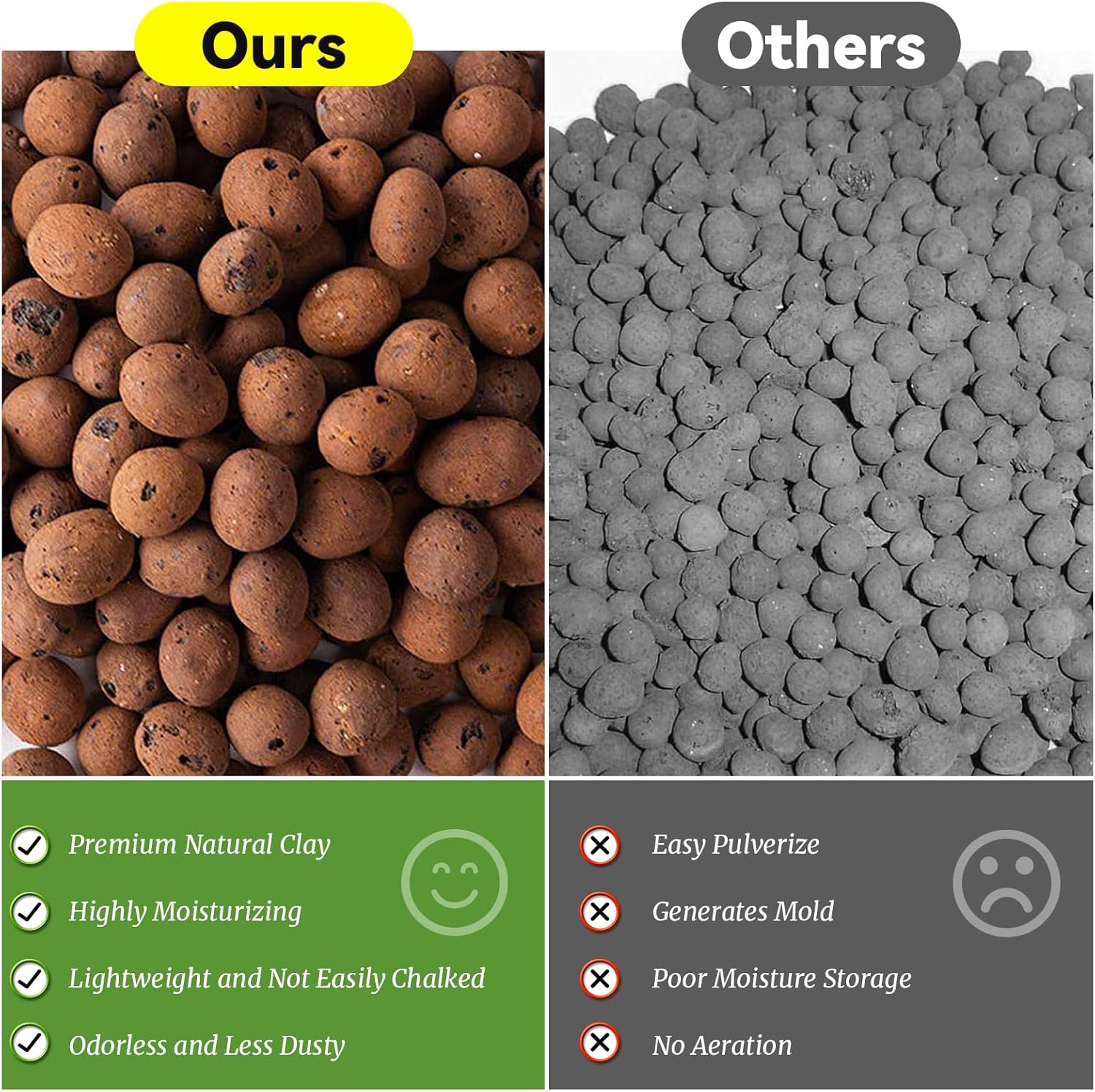 Riare 16LB Organic Leca Clay Pebbles for Plants, 4-16mm Drainage Leca Balls | Reusable, Aeration Lightweight Clay Balls, Moisture Retention for Hydroponics, Orchids, Succulents, Terrariums, Propagation