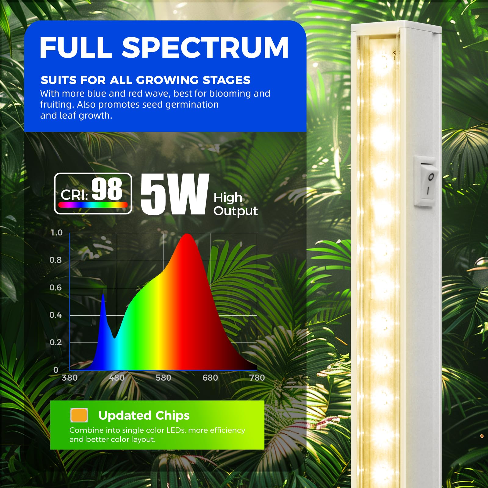 Barrina Grow Lights for Indoor Plant, T5 1FT Full Spectrum, Yellow, 4 Packs | Black Cover LED Grow Light Strips, Linkable, Plant Light for Indoor Plants Growing, 3 Mounting Modes, Separate On/Off