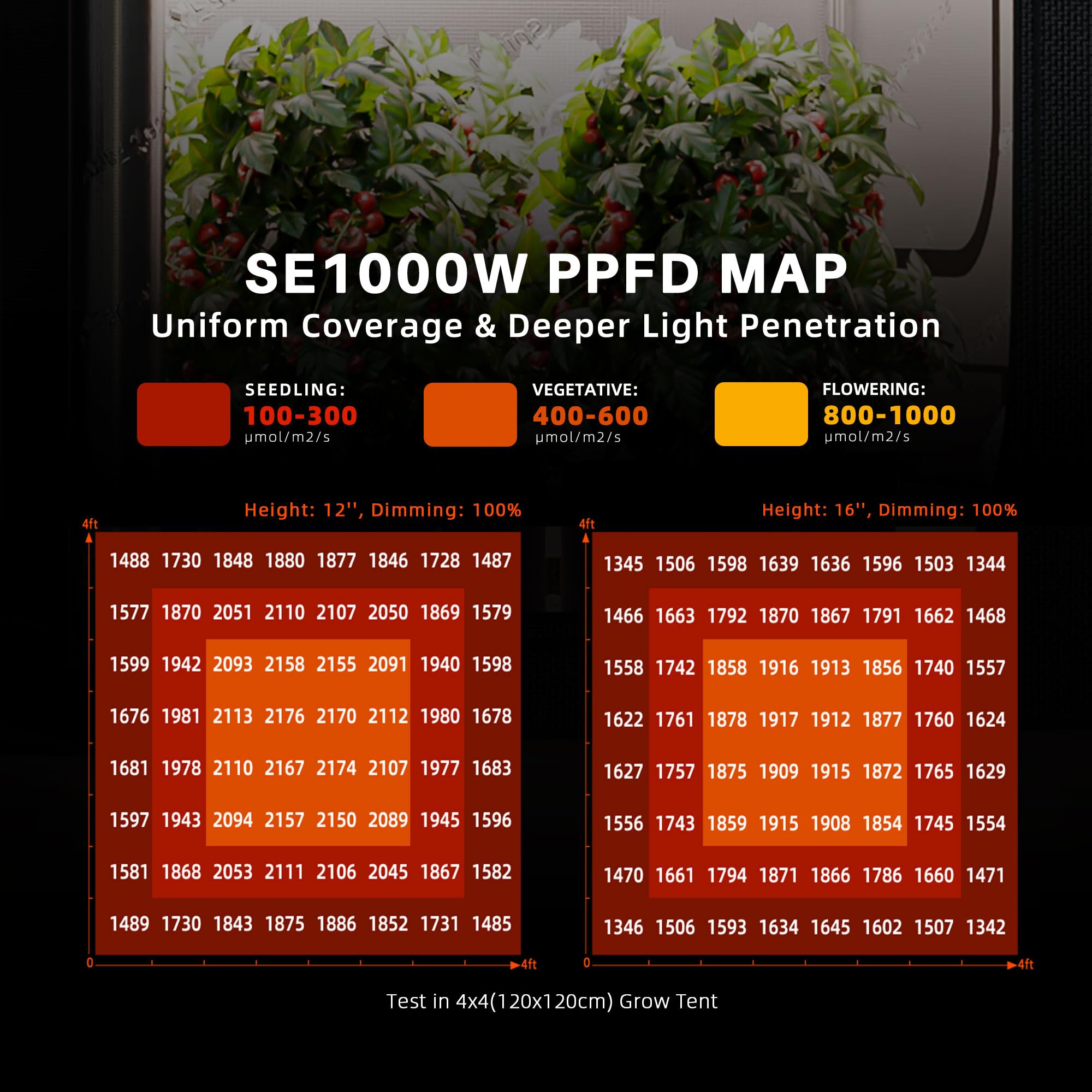 Spider Farmer SE4500 LED Grow Lights 320W, App Controlled & Osram Red | Dimmable Full Spectrum Bar Style Lamp with Osram Hyper Red, Fits 2x4 Grow Tent for Seedling Veg Flowering Indoor Plants
