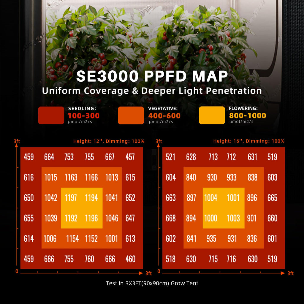 Spider Farmer SE4500 LED Grow Lights 320W, App Controlled & Osram Red | Dimmable Full Spectrum Bar Style Lamp with Osram Hyper Red, Fits 2x4 Grow Tent for Seedling Veg Flowering Indoor Plants