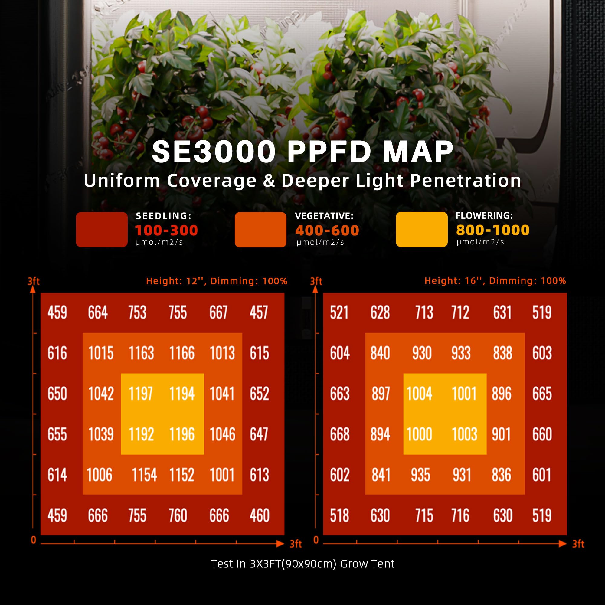 Spider Farmer SE4500 LED Grow Lights 320W, App Controlled & Osram Red | Dimmable Full Spectrum Bar Style Lamp with Osram Hyper Red, Fits 2x4 Grow Tent for Seedling Veg Flowering Indoor Plants
