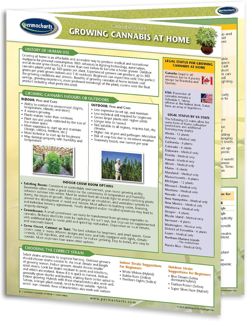 Cultivo de cannabis en casa Guía de referencia rápida - Serie educativa de cannabis por Permacharts