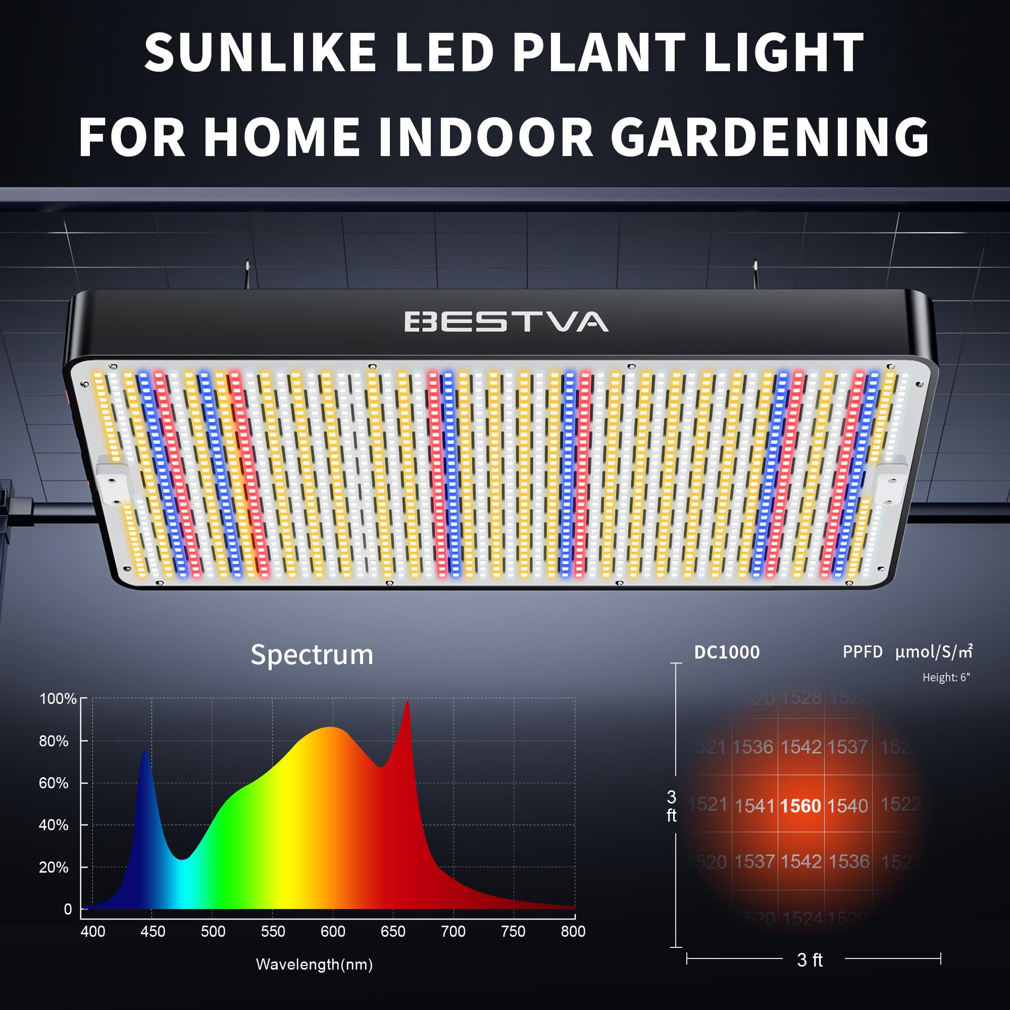 DC2000 Grow Light for Indoor Plants, Dimmable Full Spectrum LED Plant Light | BESTVA 200W LED Plant Light with Veg/Bloom Mode for Indoor Growing, Plant Lamps for Seed Starting Vegetables in 3x3 Grow Tent