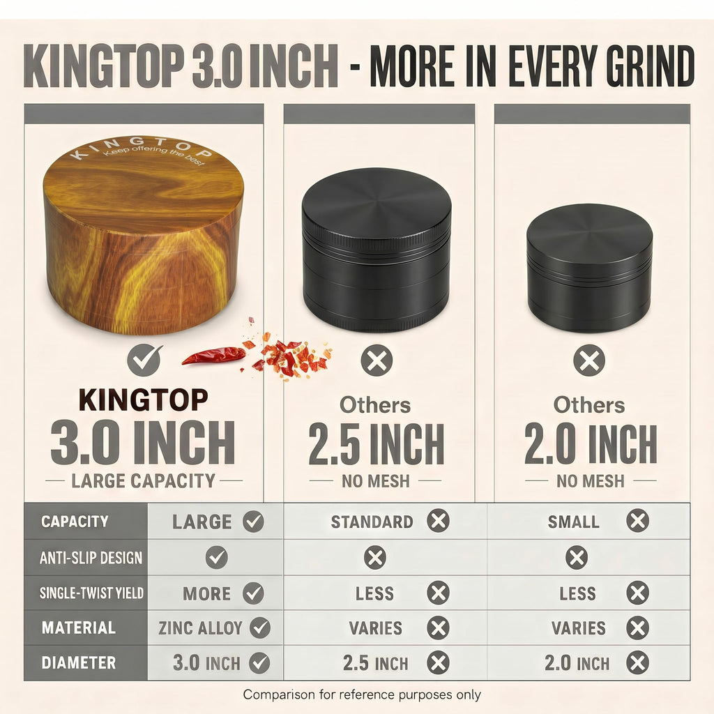 KINGTOP 3 Inch Large Grinder, Zinc Alloy Mills (Colorful)