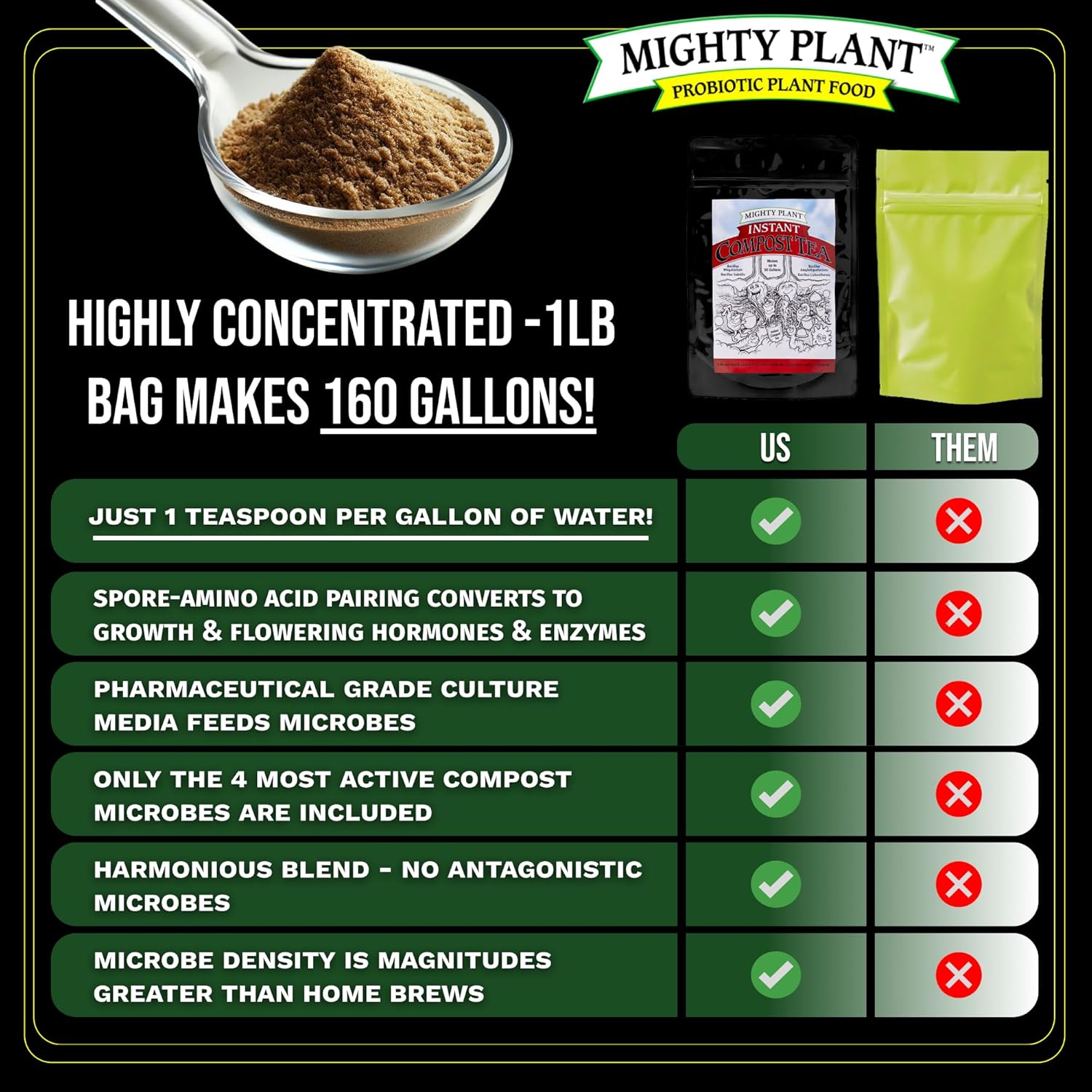 Instant Compost Tea (5 oz) – Probiotic Plant Food Bloom Booster & Yield Booster for Hydroponics & All Gardening Types | Microbial Formula Converts Amino Acids for Enhanced Growth (5, Ounces)