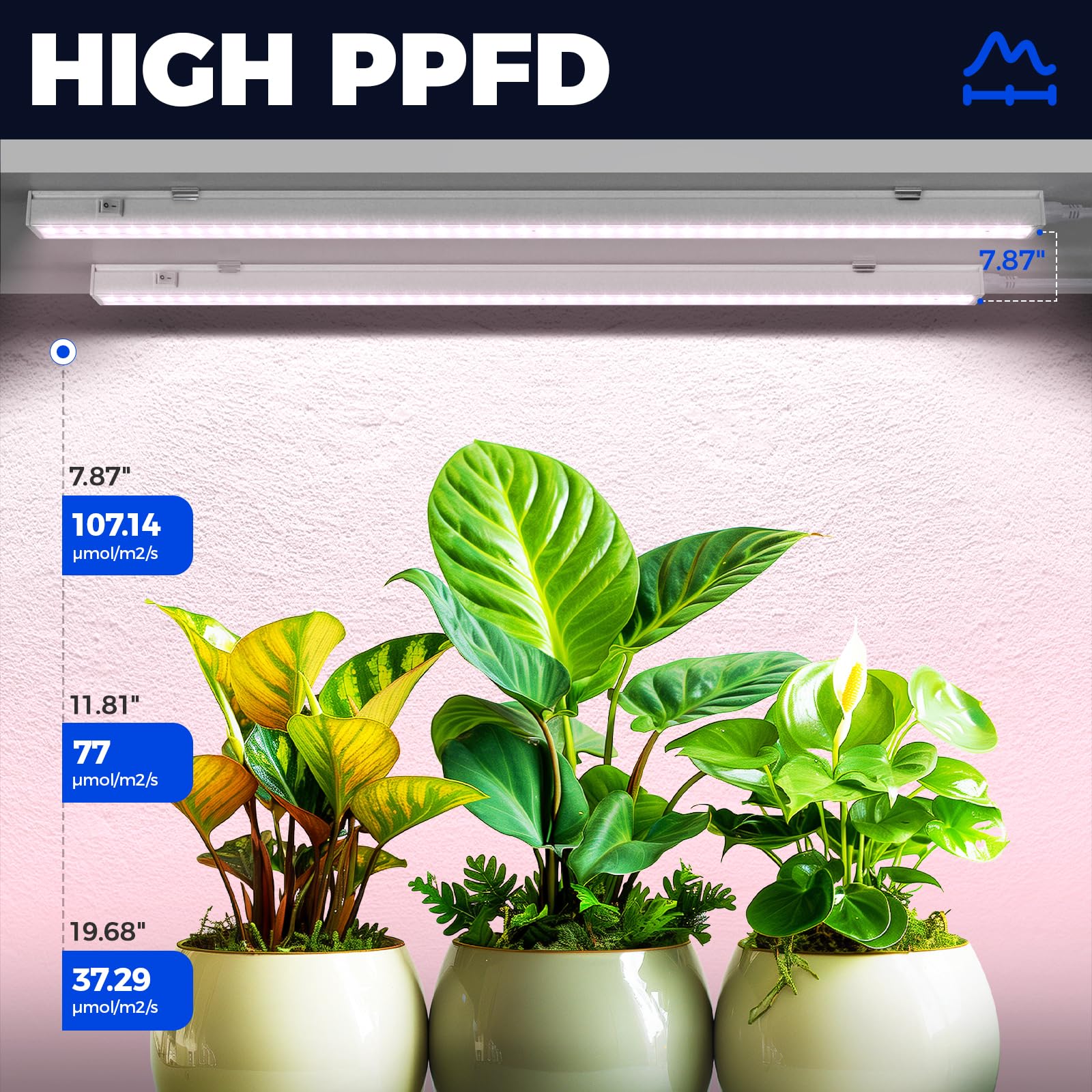 Barrina Grow Lights for Indoor Plant, T5 1FT Full Spectrum, Yellow, 4 Packs | Black Cover LED Grow Light Strips, Linkable, Plant Light for Indoor Plants Growing, 3 Mounting Modes, Separate On/Off