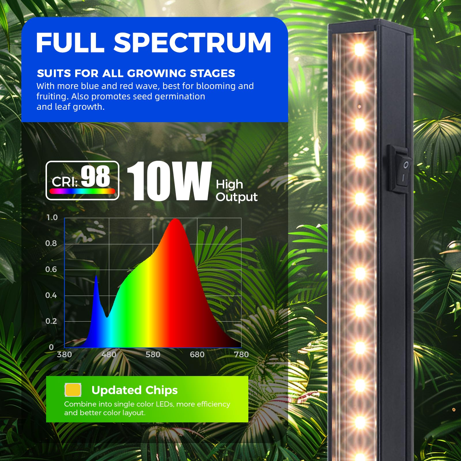 Barrina Grow Lights for Indoor Plant, T5 1FT Full Spectrum, Yellow, 4 Packs | Black Cover LED Grow Light Strips, Linkable, Plant Light for Indoor Plants Growing, 3 Mounting Modes, Separate On/Off