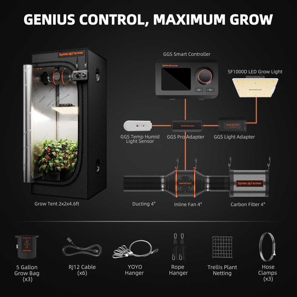 Spider Farmer Grow Tent Kit 2.3 X 2.3ft Complete System with GGS Controller | G1500 150W Dimmable Full Spectrum LED Grow Light, 28"X28"X63" Indoor 1680D Mylar Grow Tent, 4" Ventilation Carbon Filter Set