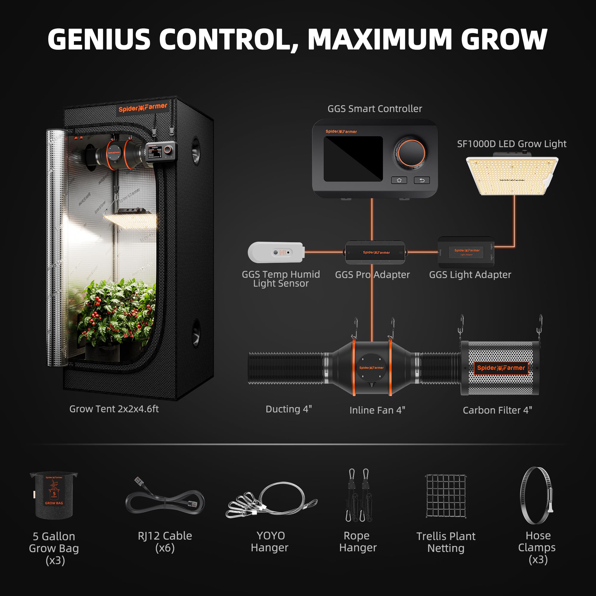 Spider Farmer Grow Tent Kit 2.3 X 2.3ft Complete System with GGS Controller | G1500 150W Dimmable Full Spectrum LED Grow Light, 28"X28"X63" Indoor 1680D Mylar Grow Tent, 4" Ventilation Carbon Filter Set