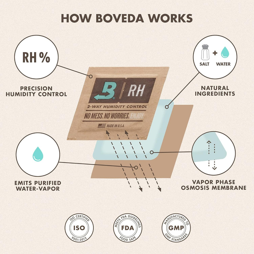 Boveda 62% RH Size 8-10 Pack Two-Way Humidity Control Packs - for Storing 1 oz - Moisture Absorber for Small Storage Containers - Humidifier Packs - Hydration Packets w/Resealable Bag