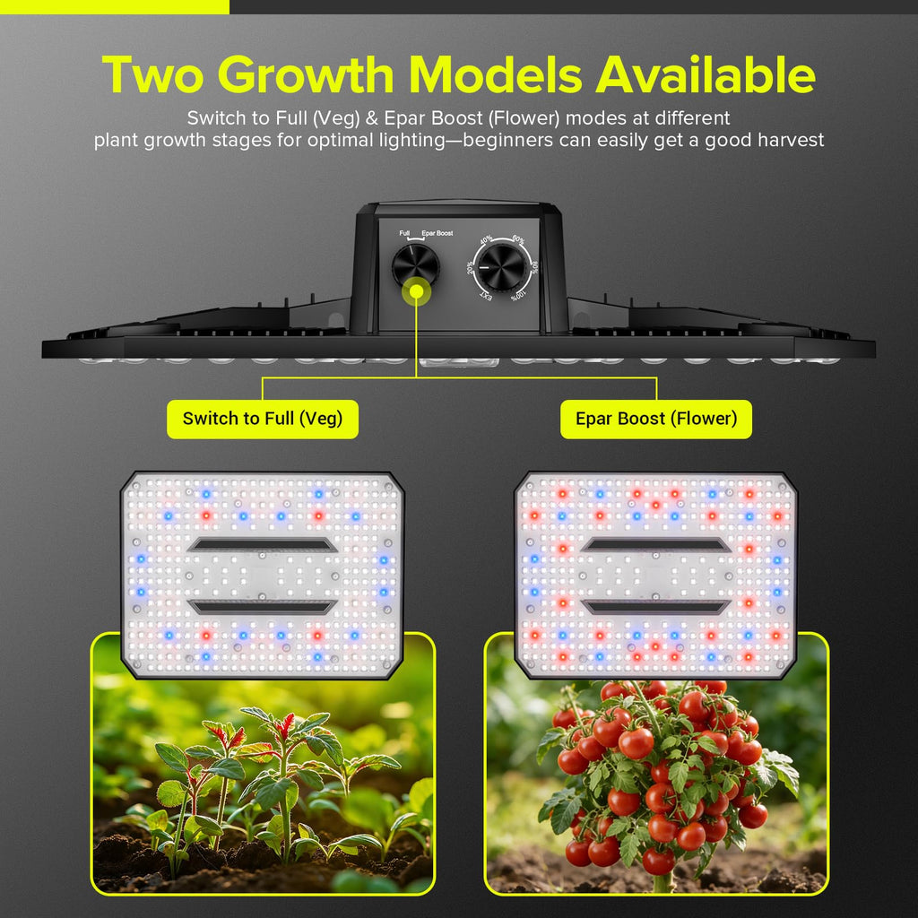 80W LED Grow Light Full Spectrum Growing Lamp for Indoor Plants | UAP800 New-gen Lens Dimmable Daisy Chain Deeper Penetration Grow Lights for Seed Starting Vegetables Bloom in 2x2ft Grow Tent