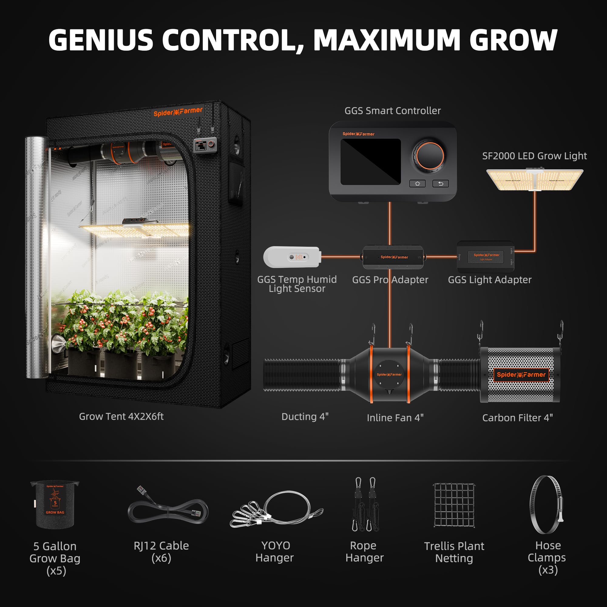 Spider Farmer Grow Tent Kit 2.3 X 2.3ft Complete System with GGS Controller | G1500 150W Dimmable Full Spectrum LED Grow Light, 28"X28"X63" Indoor 1680D Mylar Grow Tent, 4" Ventilation Carbon Filter Set