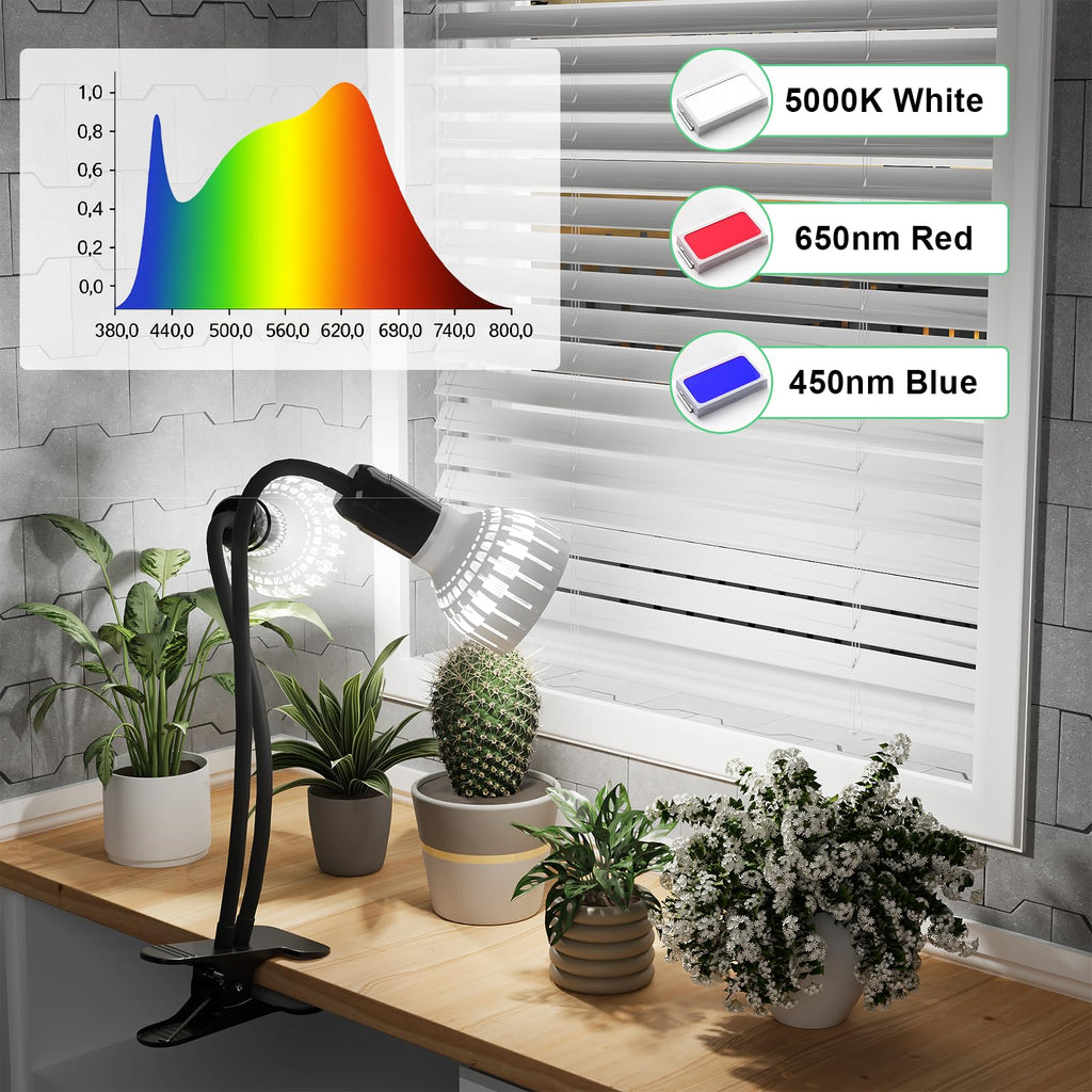 Grow Light,24W (160Watts Equiv) 5000K White Full Spectrum LED Growing Lamp Clip on Desk for Indoor Plants,Bulbs Replaceable & Non-dimmable (Black, 80Watts)