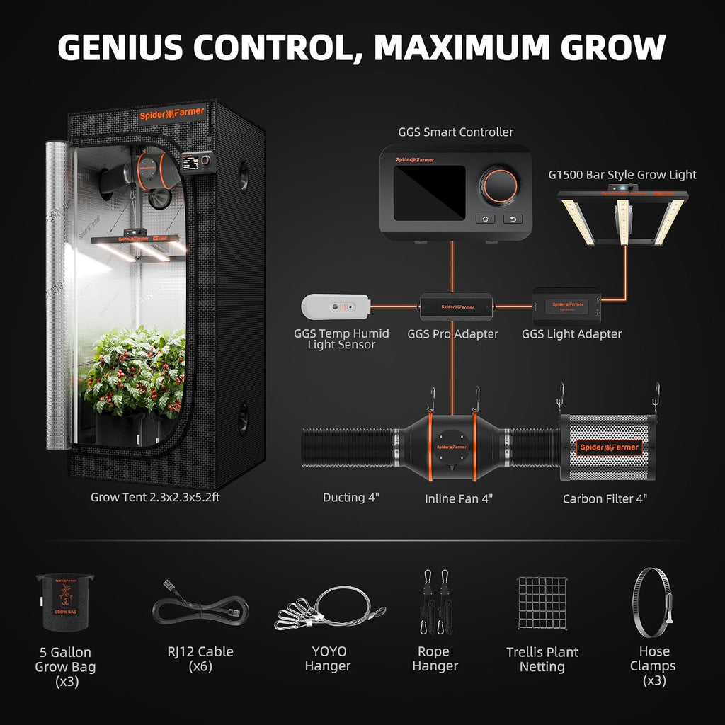 Spider Farmer Grow Tent Kit 2.3 X 2.3ft Complete System with GGS Controller | G1500 150W Dimmable Full Spectrum LED Grow Light, 28"X28"X63" Indoor 1680D Mylar Grow Tent, 4" Ventilation Carbon Filter Set