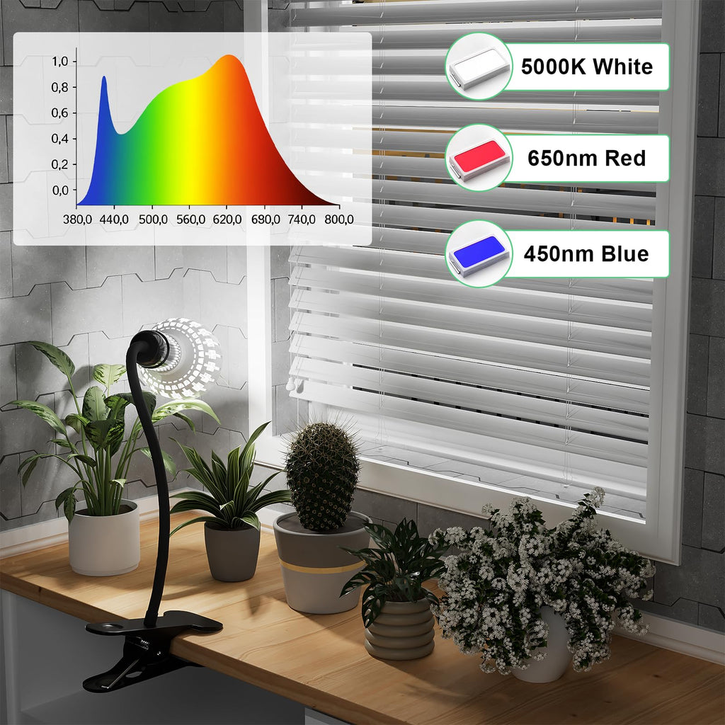 Grow Light,24W (160Watts Equiv) 5000K White Full Spectrum LED Growing Lamp Clip on Desk for Indoor Plants,Bulbs Replaceable & Non-dimmable (Black, 80Watts)
