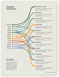 Goldleaf Primary Terpenes Art Print: The Cannabis Flavor Palate Infographic Chart, Terpene Poster, Marijuana Flavors Infographic, Elevated Stoner Decor, Weed Chart Wall Art (18x24)