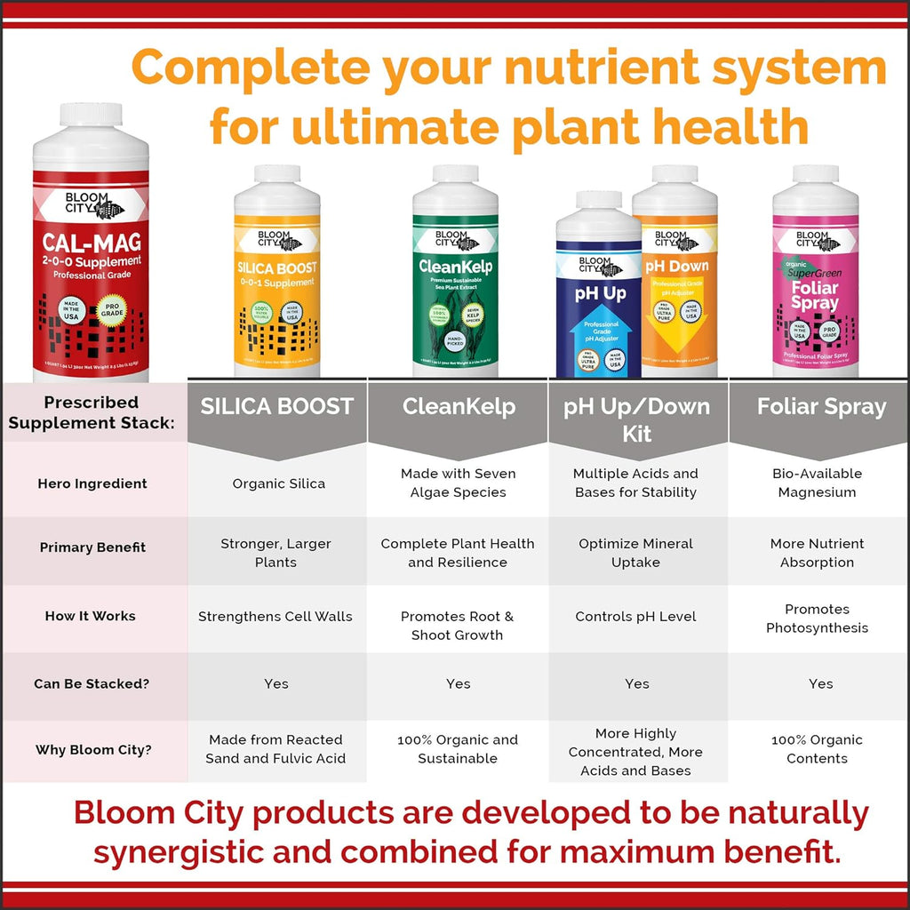 Bloom City Professional Grade Ultra Pure Cal-Mag Fertilizer, (32 oz) | Helps Reduce Blossom End Rot, Corrects Deficiencies, Boost Calcium Uptake, Made for Hydro & Soil, Supports Tomatoes & Peppers