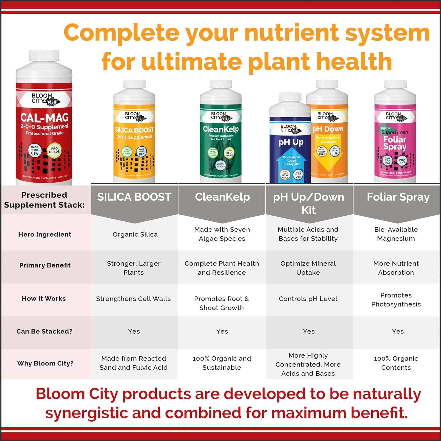 Bloom City Professional Grade Ultra Pure Cal-Mag Fertilizer, (32 oz) | Helps Reduce Blossom End Rot, Corrects Deficiencies, Boost Calcium Uptake, Made for Hydro & Soil, Supports Tomatoes & Peppers