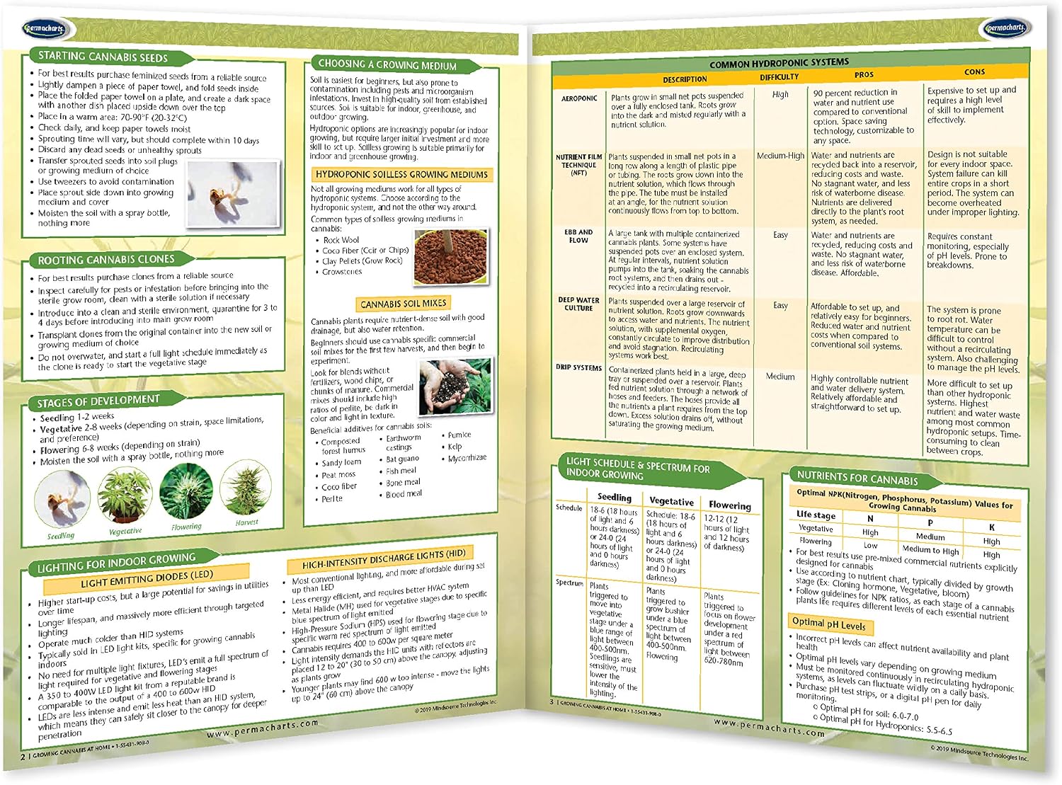 Cultivo de cannabis en casa Guía de referencia rápida - Serie educativa de cannabis por Permacharts